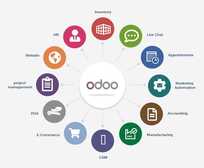 Odoo • Text and Image